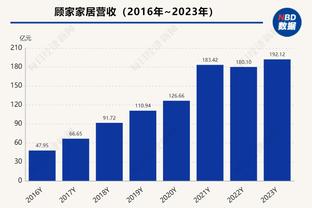 海兰德：威少一直是出色的领袖 他是我能够与之倾诉的人